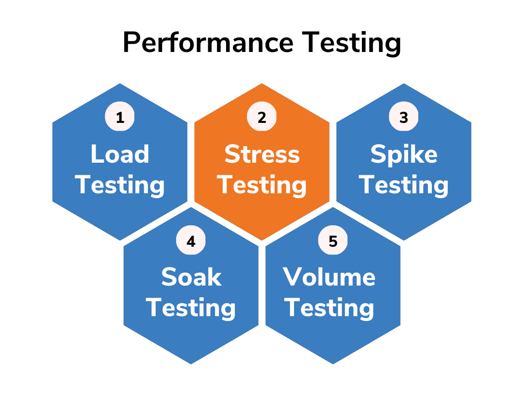 The Need For Performance Testing An Essential Guide Sj Innovation Llc